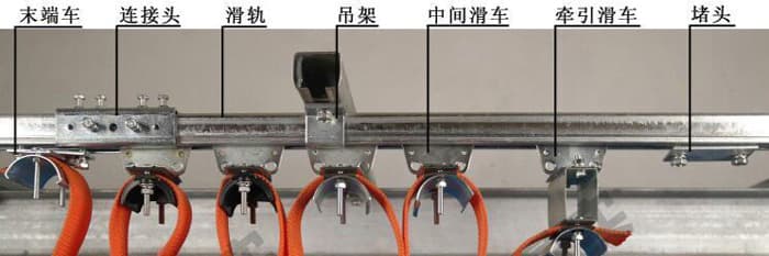 橋式起重機(jī)電纜滑線基本介紹